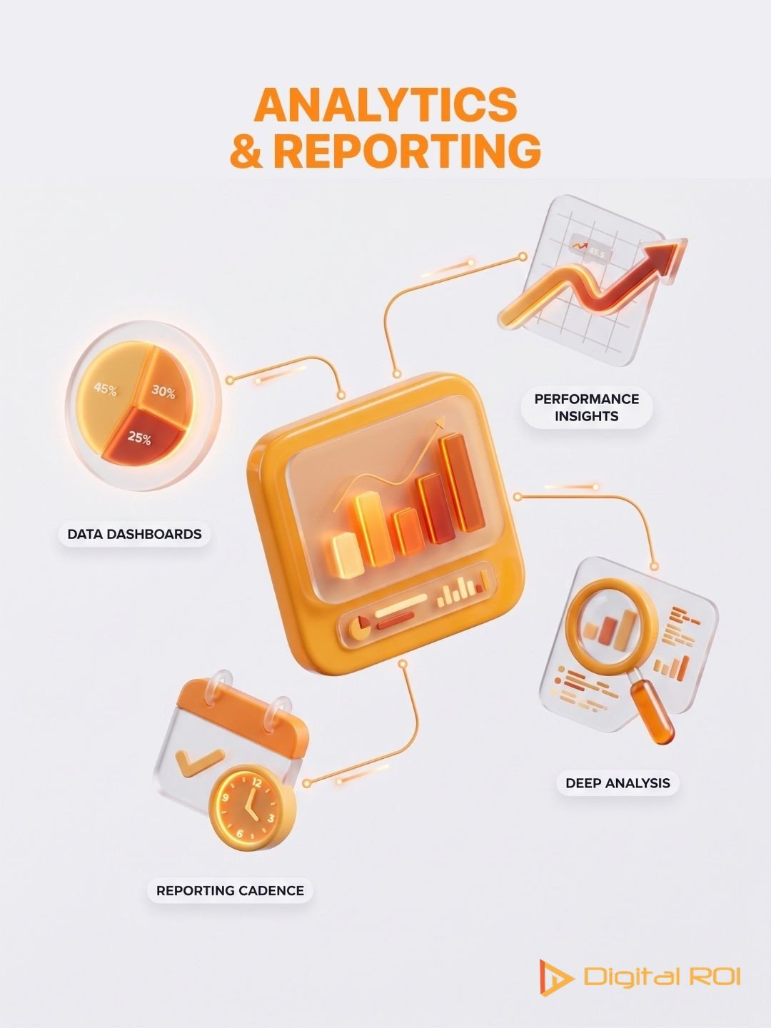 Analytics and Reporting